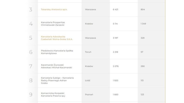 Obsługa Roszczeń Frankowiczów – Ranking rp.pl 2025